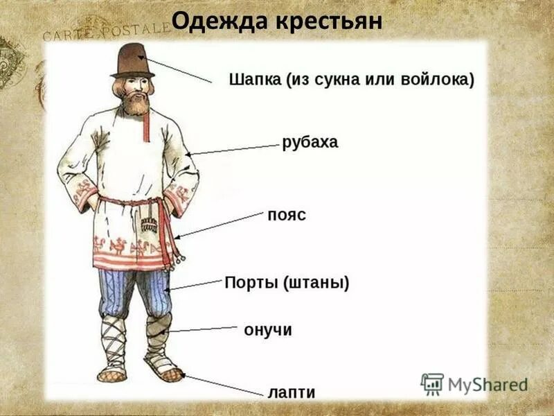 Как называлась одежда сшитая дома. Одежда крестьян 16 века в России. Одежда крестьян в 16 веке в России. Мужская одежда 19 века в России крестьян. Одежда крестьян 17 века в России.