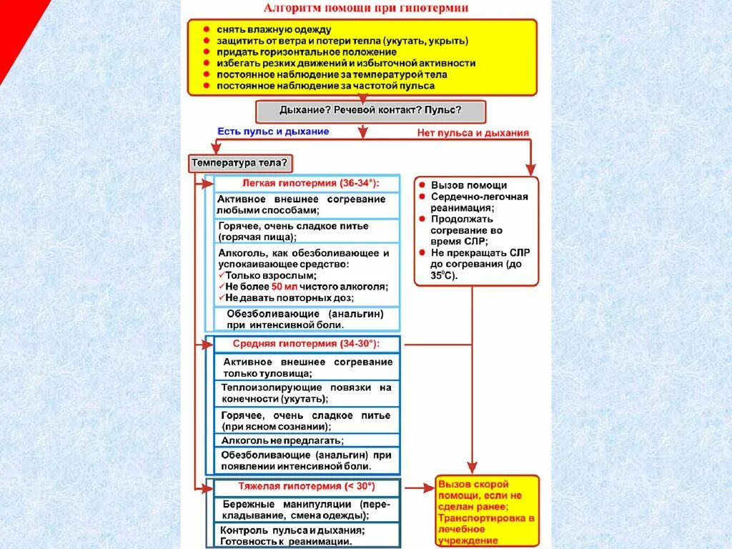 Алгоритм помощи при гипотермии. Первая помощь при гипотермии алгоритм действий. Алгоритм оказания медицинской помощи при переохлаждениях. Алгоритм действий при переохлаждении.