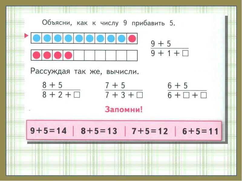 Однозначных чисел с переходом через десяток. Сложение однозначных чисел. Примеры через десяток. Сложение с переходом через десяток.