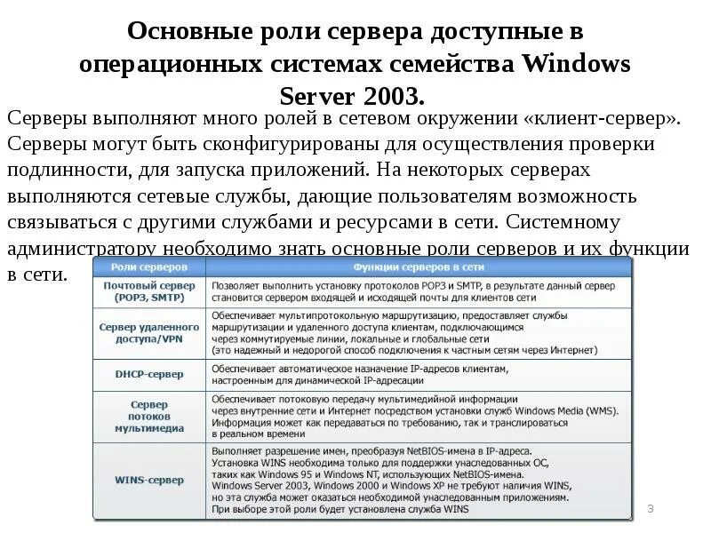 Как сделать выдачу ролей. Роли сервера. Главная функция сервера. Роль серверу выдача.