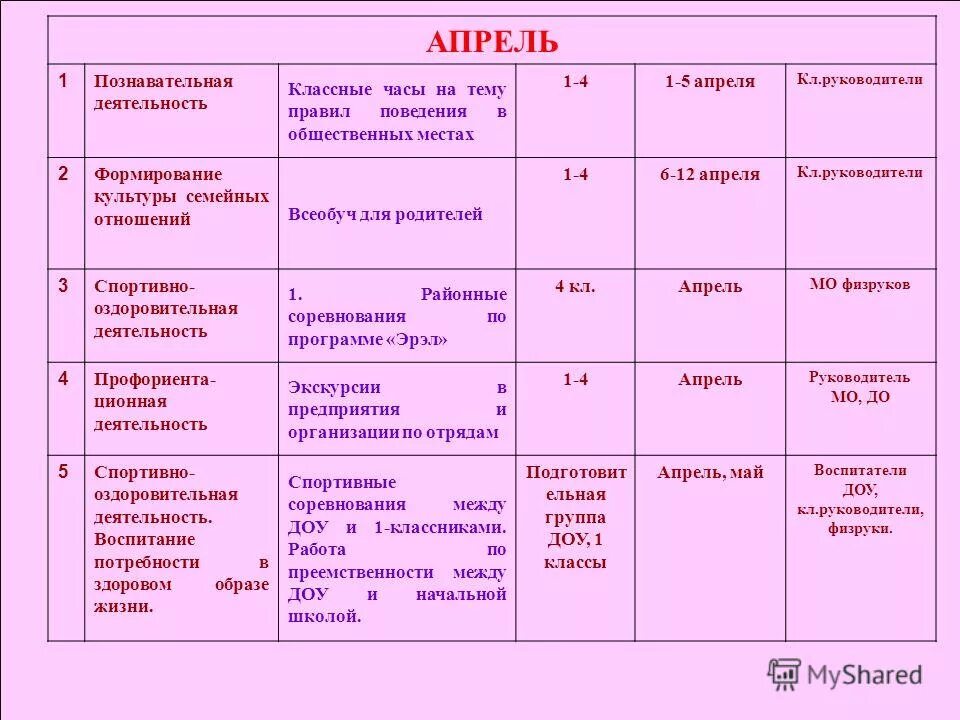 Классные часы 5 9 классы