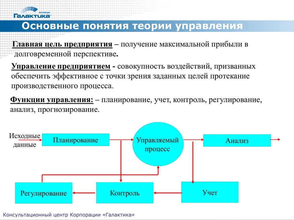 Основные понятия теории управления. Цели теории управления. Основы теории управления. Функции управления теория управления. Теория управления новый