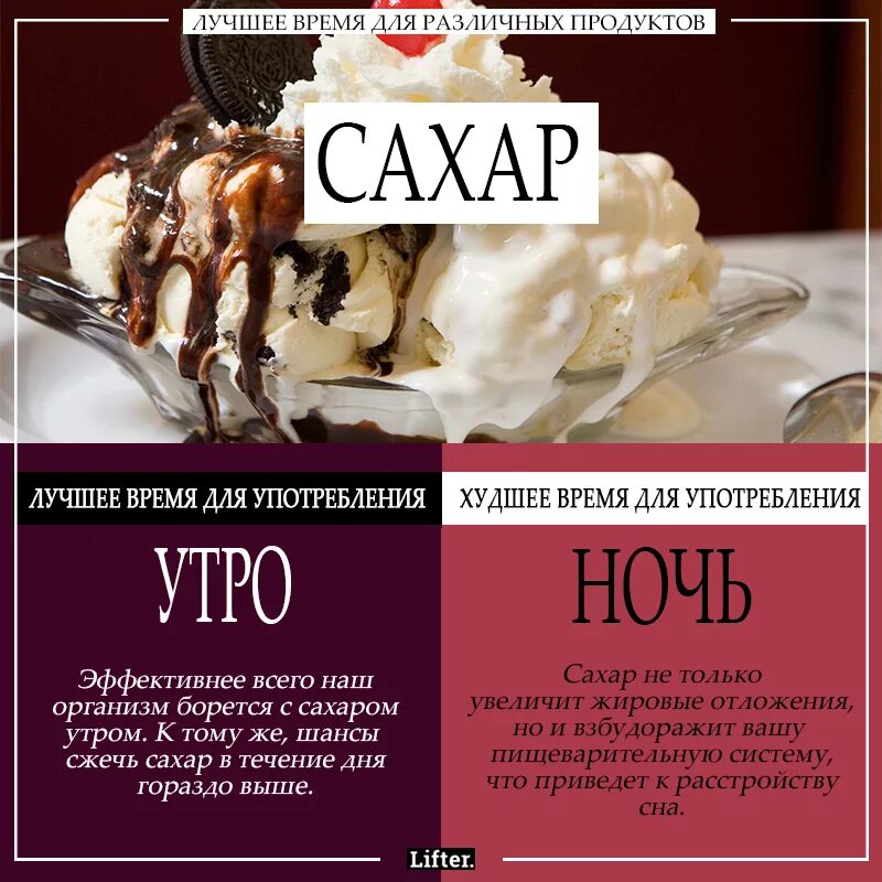Лучшее время для продуктов
