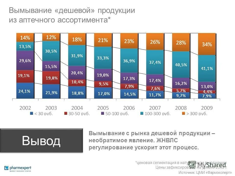 Почему на рынке дешевле. Рынок с дешевыми телефонами. Вывод из ассортимента. Зафиксируй цены на то.