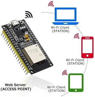 Esp32 devkit v1