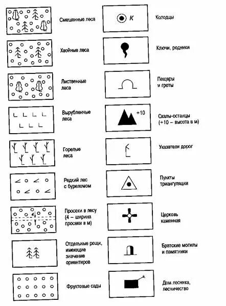 Топографические условные знаки 6 класс география. Обозначение населенных пунктов на топографических картах. Обозначение города на топографических картах. Топографические условные знаки 7 класс. Топографические знаки туризм.