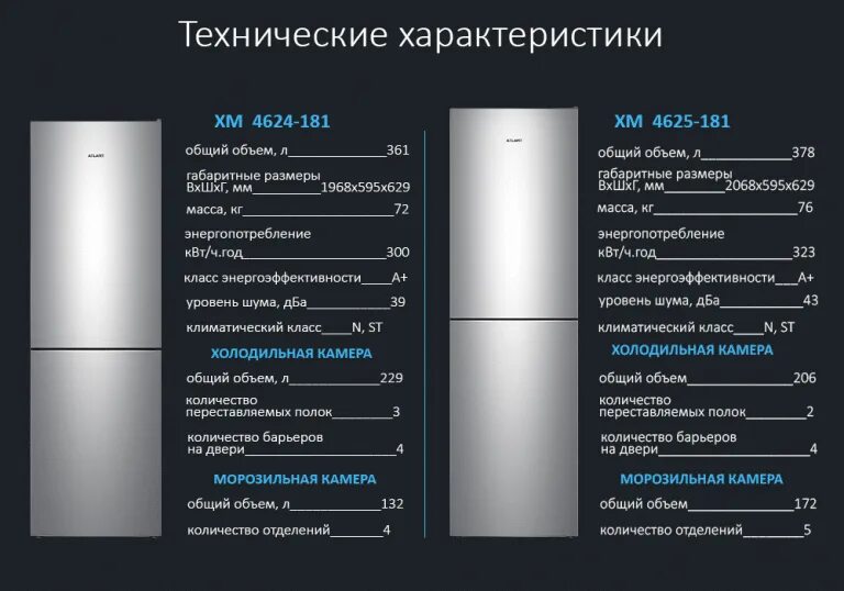 Сколько весит двухкамерный холодильник. Холодильник атлант 4624-181. холодильник атлант двухкамерный технические характеристики. холодильник атлант 170 см характеристики. холодильника атлант 4625 габариты.