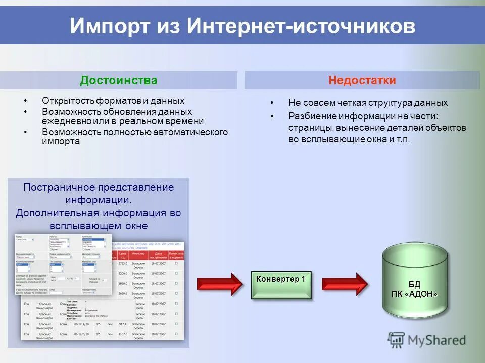 Способ оплаты отклонен обновите данные. Мастер таблиц. Обновление данных. Обновление данных на сим карте samsung что это. Не выполнены дополнительные процедуры обработки данных.