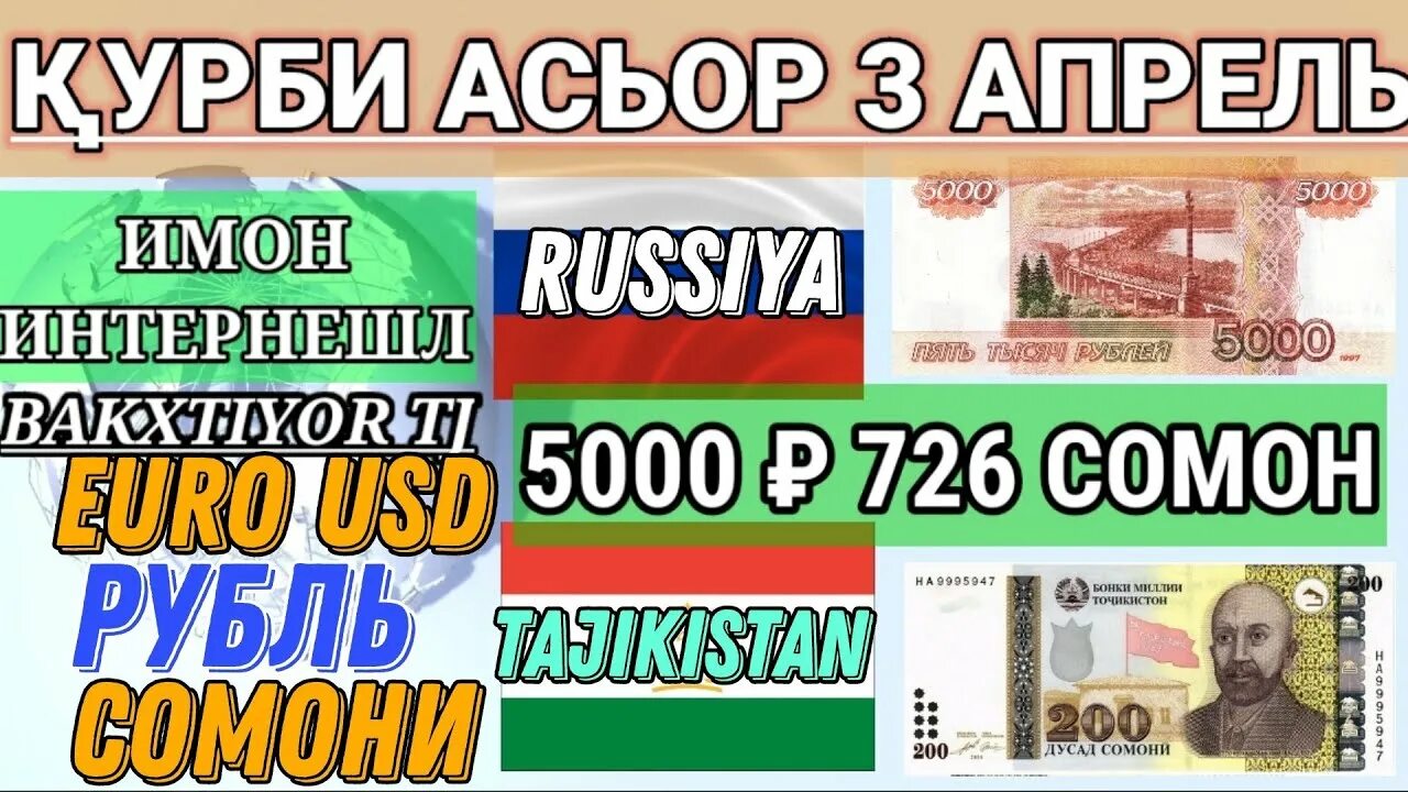 5000 рублей в сомони таджикистан сегодня. Курби Асори. Валюта Таджикистан 1000. Курби рубл. Таджикская валюта.