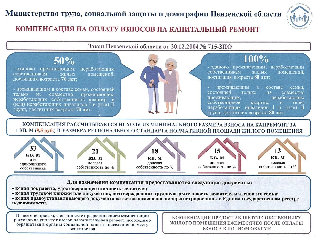 Жилищная 169. Компенсация расходов на капремонт. Компенсация взносов на капремонт. Как оплатить взнос на капитальный ремонт. Изменился минимальный размер взносов на капремонт.