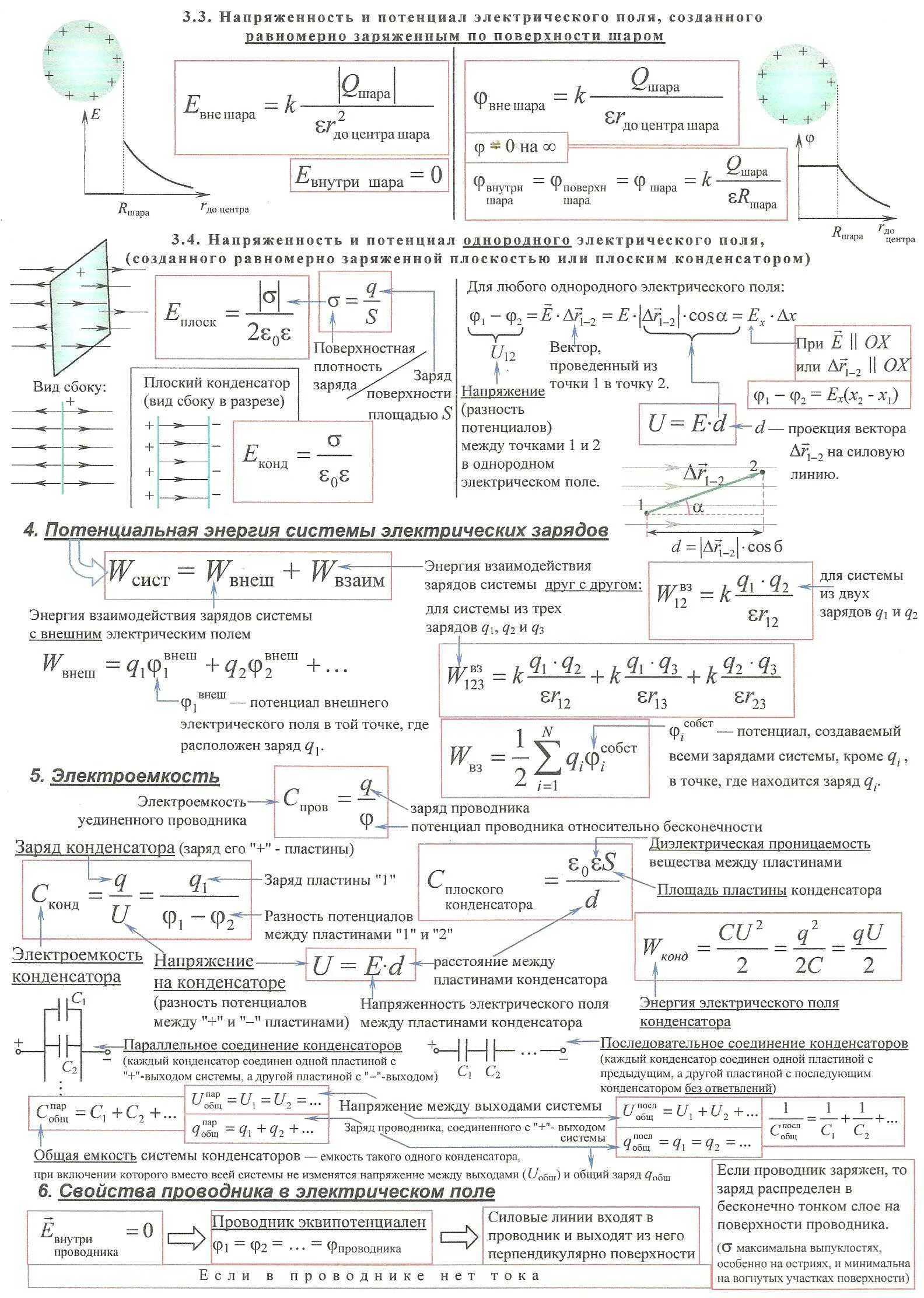 Ток физика егэ. Формулы по электростатике 10 класс физика. Электростатика физика 10 класс формулы. Основные формулы по электростатике. Основные формулы электродинамики и электростатики.