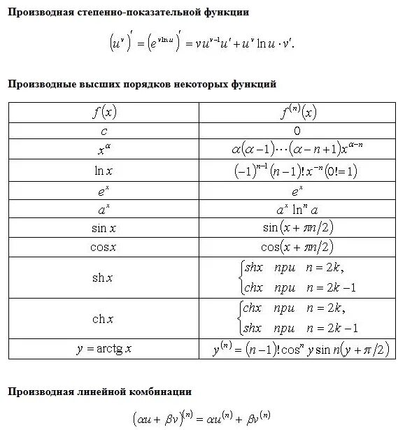 Производная f x x n. Производные n порядка таблица. Таблица производных 2 порядка. Производная н порядка таблица. Таблица производных функций высших порядков.