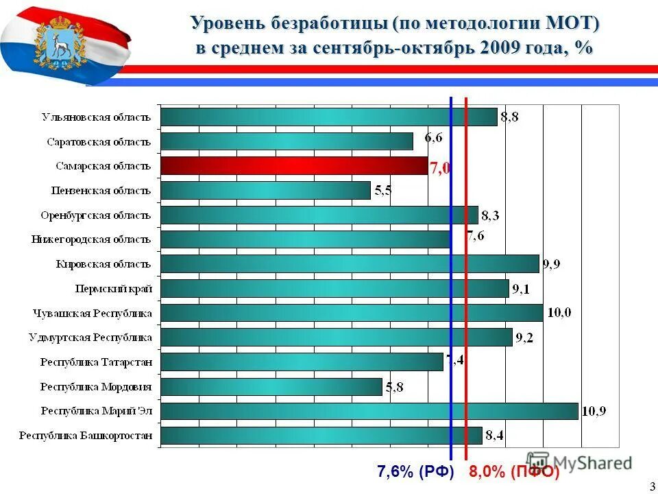 методология международной организации труда. уровень безработицы по методике мот. низкий уровень безработицы. методика международной организации труда по безработице. рассчитать уровень безработицы по методологии мот.