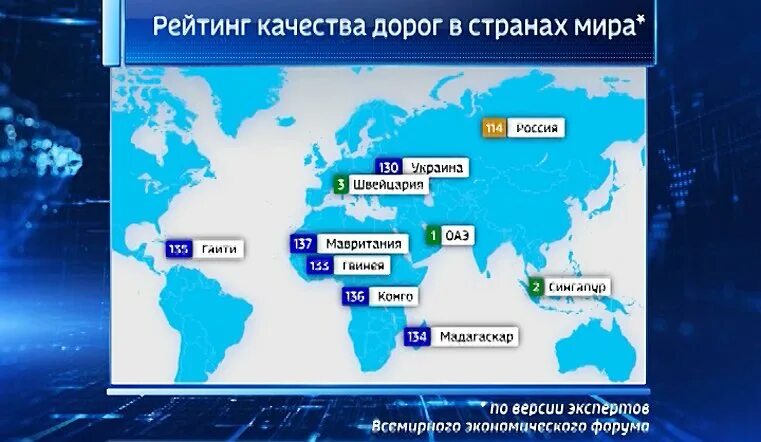 Качество дорог качество жизни. Список стран по качеству дорог. Качество дорог рейтинг стран. Рейтинг стран по качеству дорог.