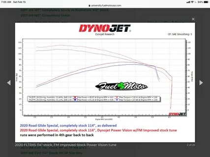 Fuel moto dyno charts