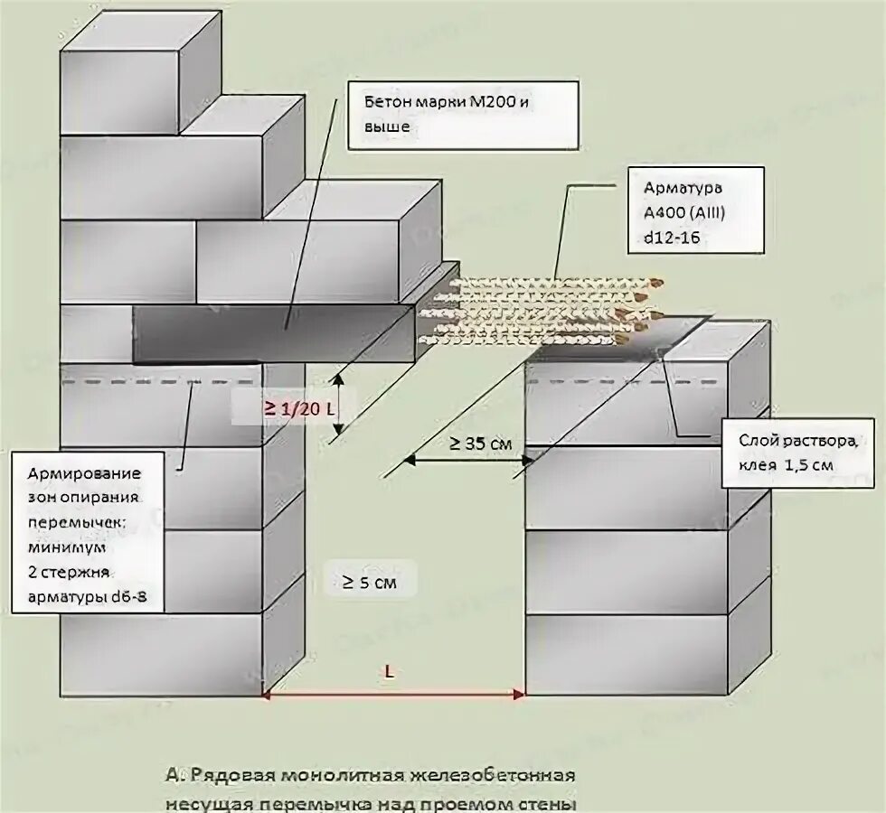 Устройство газобетона. Перемычки для перегородок 100мм из газобетонных блоков. Бетонная перемычка оконная чертеж. Бетонные перемычки для перегородок из газобетона. Схема армирования кладки из газобетона.