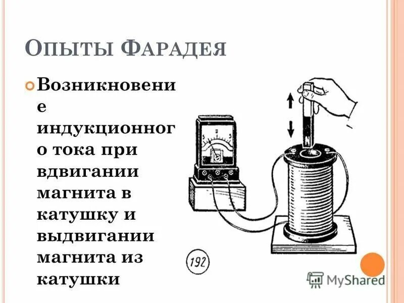 катушка движется относительно магнита. при каком условии в опытах в катушке. опыт мандельштама и папалекси схема. опыт фарадея индукционный ток. опыты фарадея электромагнитная индукция схемы.