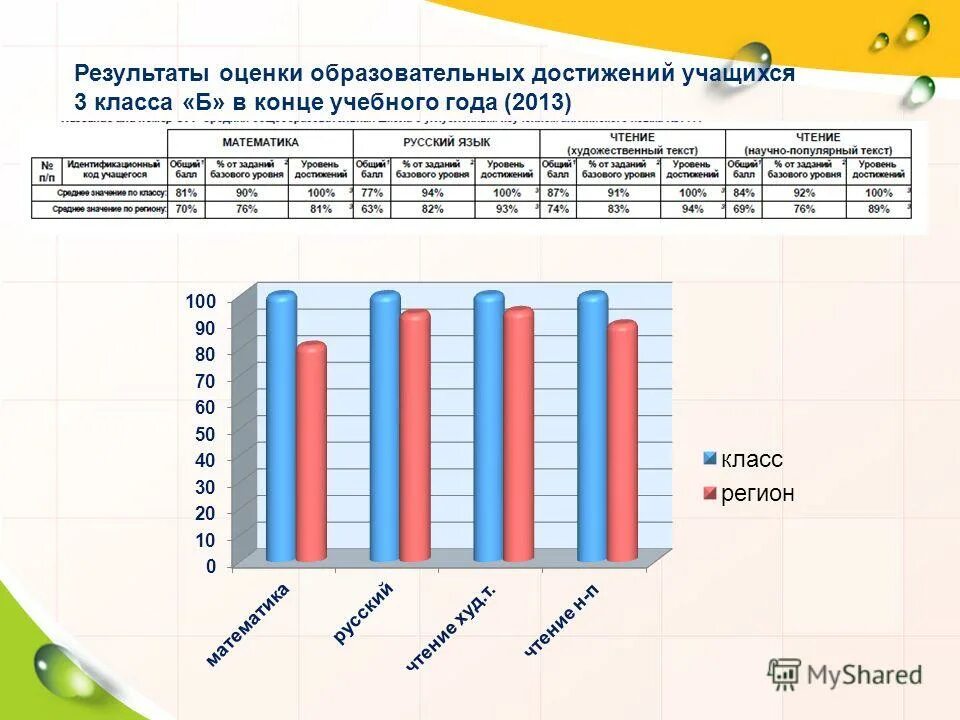 уровни учебных достижений. мониторинг образования достижения учащихся. оценка по результатам обучающегося. результаты учебных достижений учащихся. результаты учебных достижений учащихся.