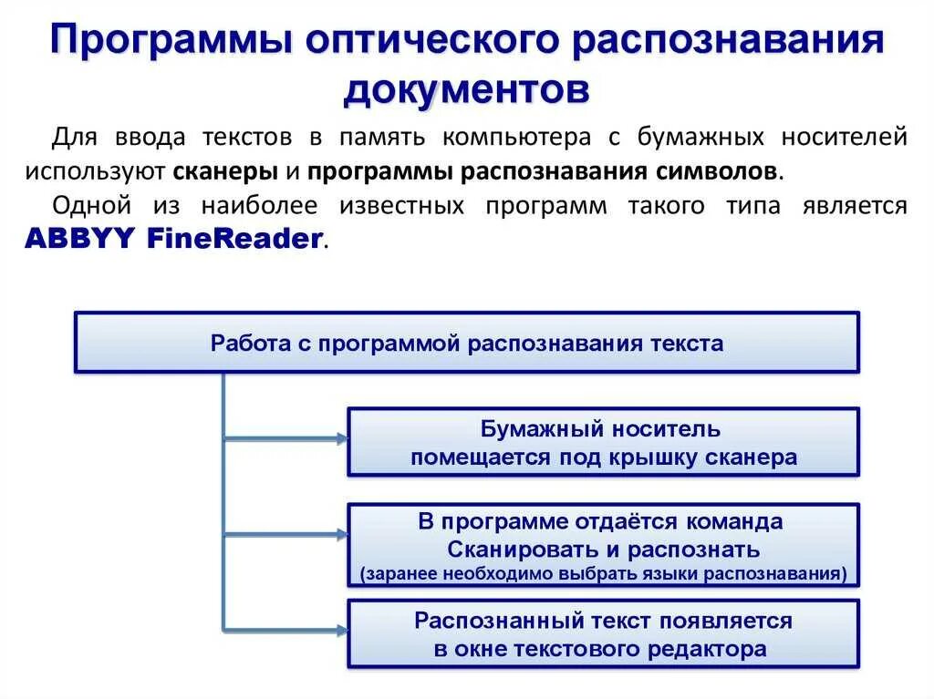 Распознавание текста документа. Программы оптического распознавания документов 7 класс. распознавание текста. программы для распознавания текста. инструменты распознавания текстов.
