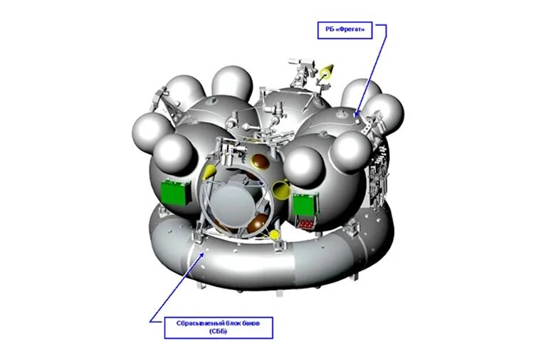 Разгонный блок Фрегат. Разгонный блок Фрегат схема. Разгонный блок Фрегат-м. Разгонный блок Фрегат сб чертеж. Блок фрегат