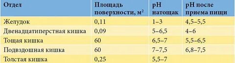 Отличия силденафила