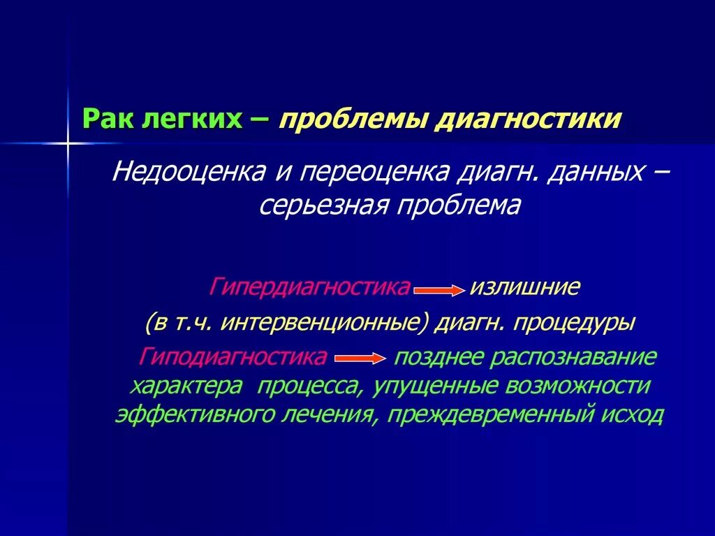 Рак легких заразен. Бактериальными заболеваниями заражаются. Выводы по раковым заболеваниям. По профилактике туберкулеза. Раковые заболевания легких.