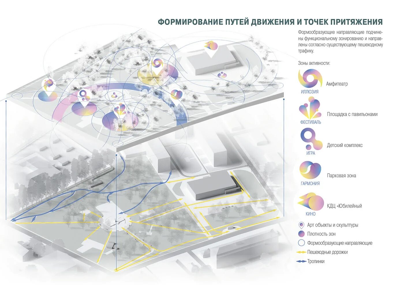 Стали точками притяжения. Точка притяжения. Проект точки притяжения. Развития точек притяжения. Центры притяжения в городе.