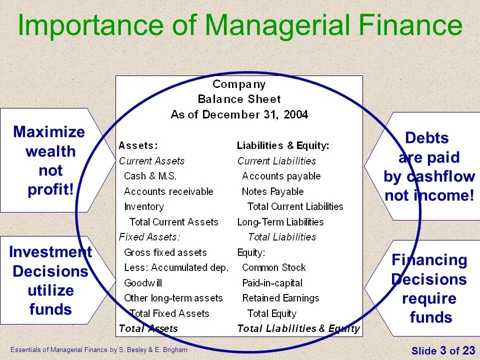Overview of management