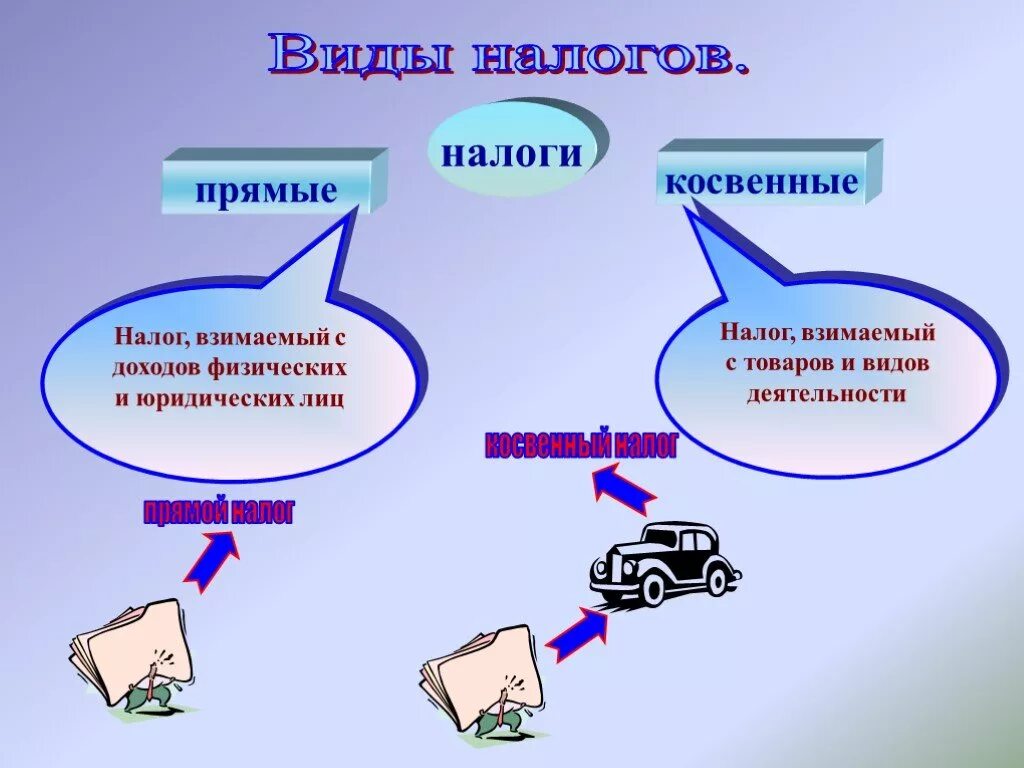 Прямые налоги налоговый кодекс. Прямые и косвенные налоги. Косвенные налоги. Рямыеи косвенные налог. Прямые налоги.