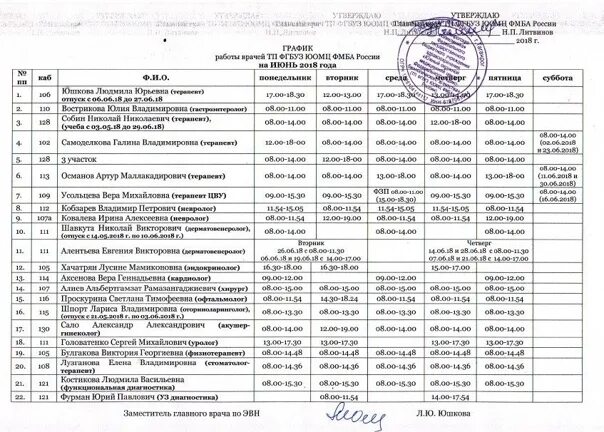Поликлиника на лизы чайкиной взрослая таганрог расписание. Расписание врачей инструментальная таганрог. Поликл 1 детская. Расписание врачей инструментальная таганрог. Расписание приема врачей.