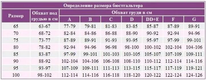 75а какой размер. Размер бюстгальтера 80в. 80с какой размер груди. как выбрать лифчик по размеру и форме. размер груди 85.