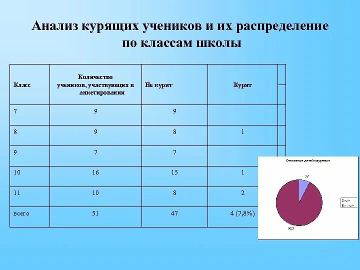 Распределение по классам. Распределение школьников по классам. Распределение классов в школе. Школьные классы распределение по классам. Распределение школ по адресам 2024