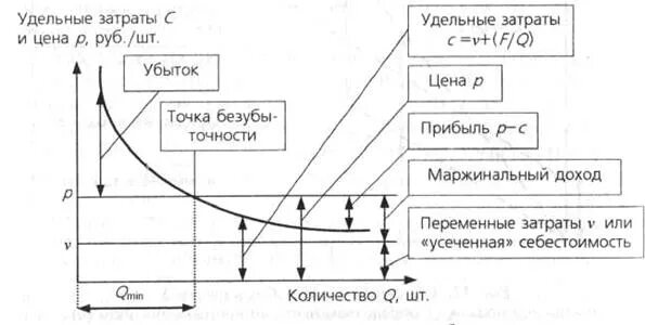 Удельные переменные затраты формула. Удельные переменные издержки формула. Удельные переменные расходы. Удельные затраты это. Удельные затраты на производство