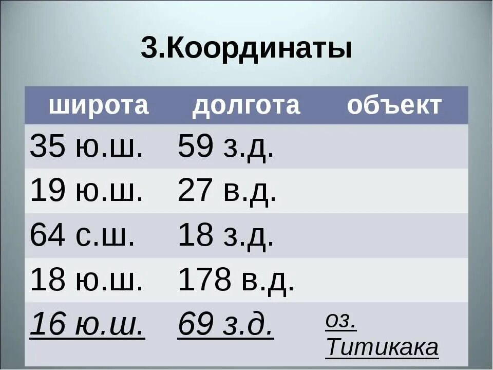 Координаты ханоя. Титикака координаты широта и долгота. Географические координаты 35 ю.ш и 59 з.д. Оз. Титикака географические координаты. 35 Ю Ш 59 З Д координаты.