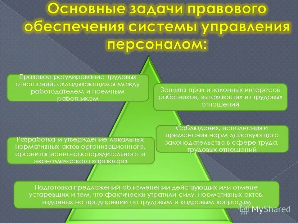 Задачи юридической организации