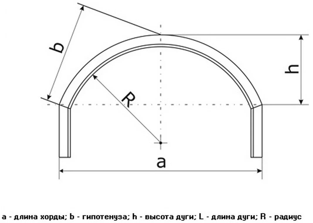 Размер полукруга