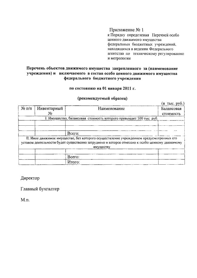 Сведения о движимом имуществе. Перечень движимого имущества. Приказ о закреплении особо ценного имущества. Приказ о включении в перечень особо ценного движимого имущества. Перечень особо ценного имущества бюджетного учреждения образец.