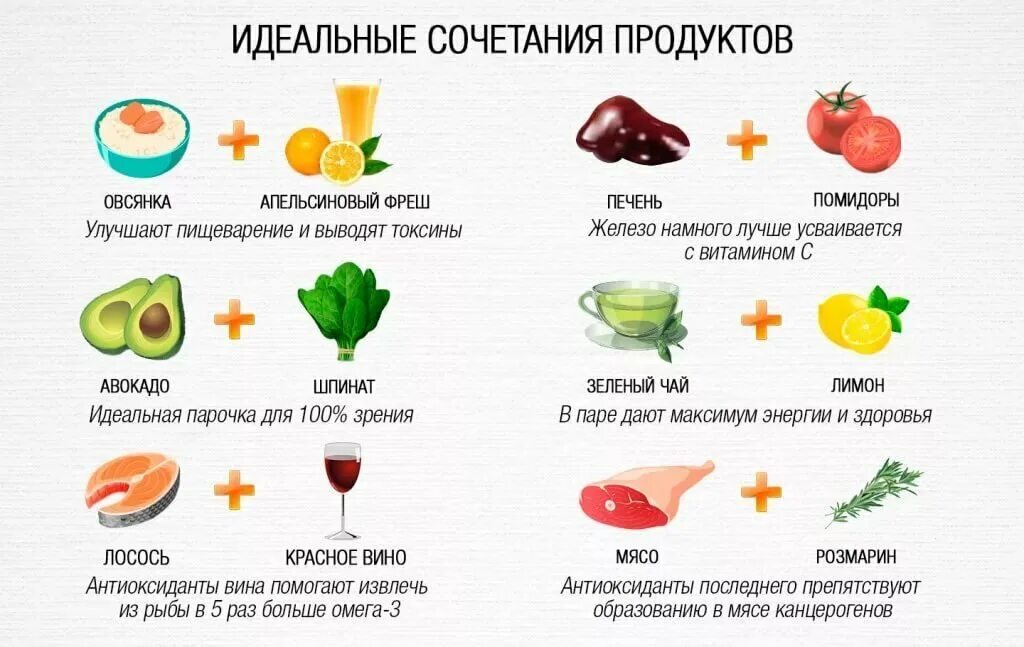 Слабительная пища. Сочетание продуктов. Сочетаемость продуктов. Идеальное сочетание продуктов. Сочетание овощей.