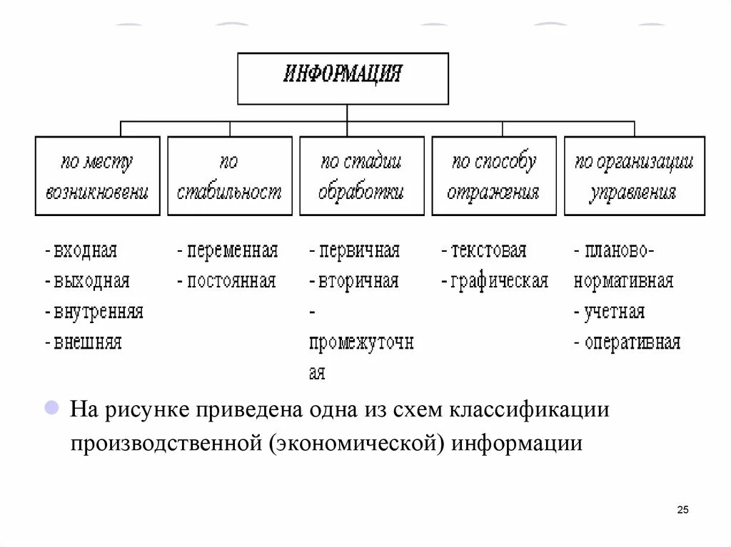 Управленческая и экономическая информации. Классификация экономической информации. Классификация экономической информации схема. Экономическая информация схема. Экономическая информация классифицируется.