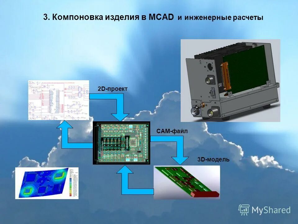 Компоновка изделия 41а. Компоновка изделия. Технологическая карта компоновка. Компоновка изделия. Компоновка изделия.