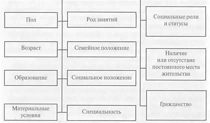 Соотношение социального и биологического в преступнике