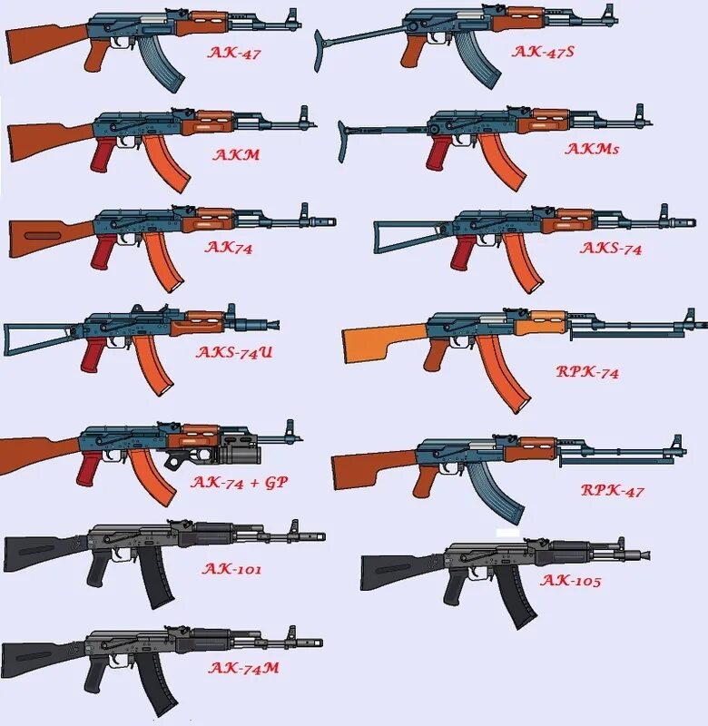 Модели автомата калашникова калибр 7. Калаши модификации. Ак-105 автомат калашникова. Калаши модификации. Автомат калашникова ак-47 модификации.