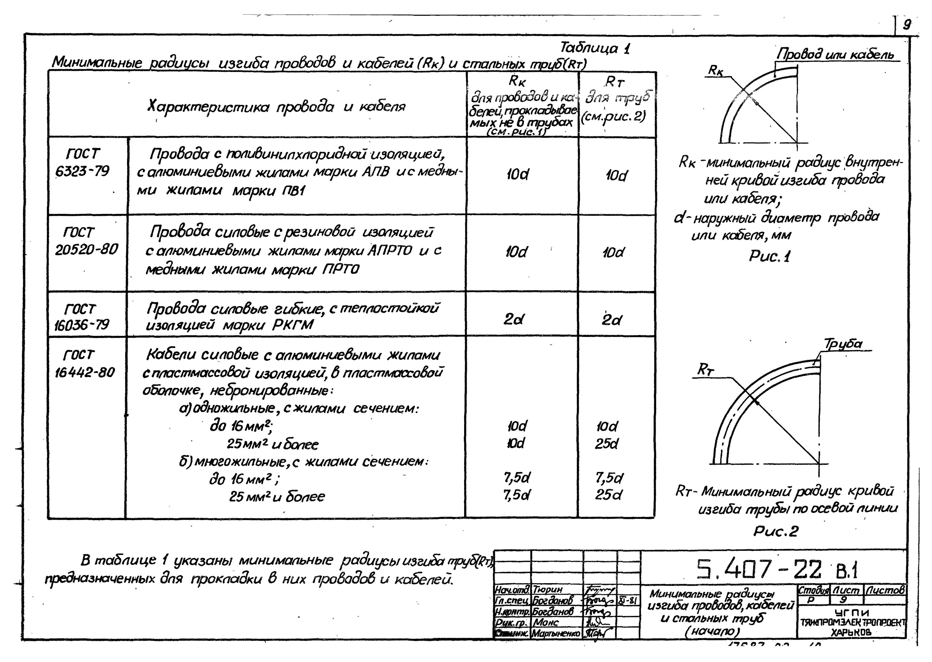 Радиус изгиба провода. Минимальный радиус изгиба провода. Радиус поворота кабеля 10 кв. Радиус загиба кабеля 240 мм2. Мин радиус изгиба кабеля