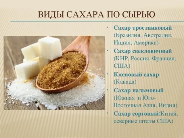 Зожник 7 стадий развития знаний о сахаре
