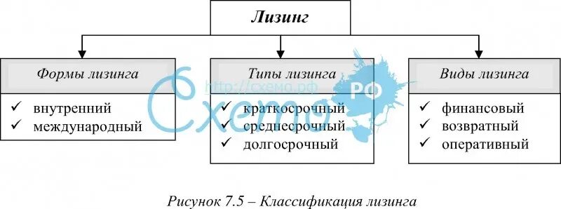 Формы лизинга. Формы лизинга таблица. классификация лизинга. классификация лизинга схема. классификация лизинга таблица.