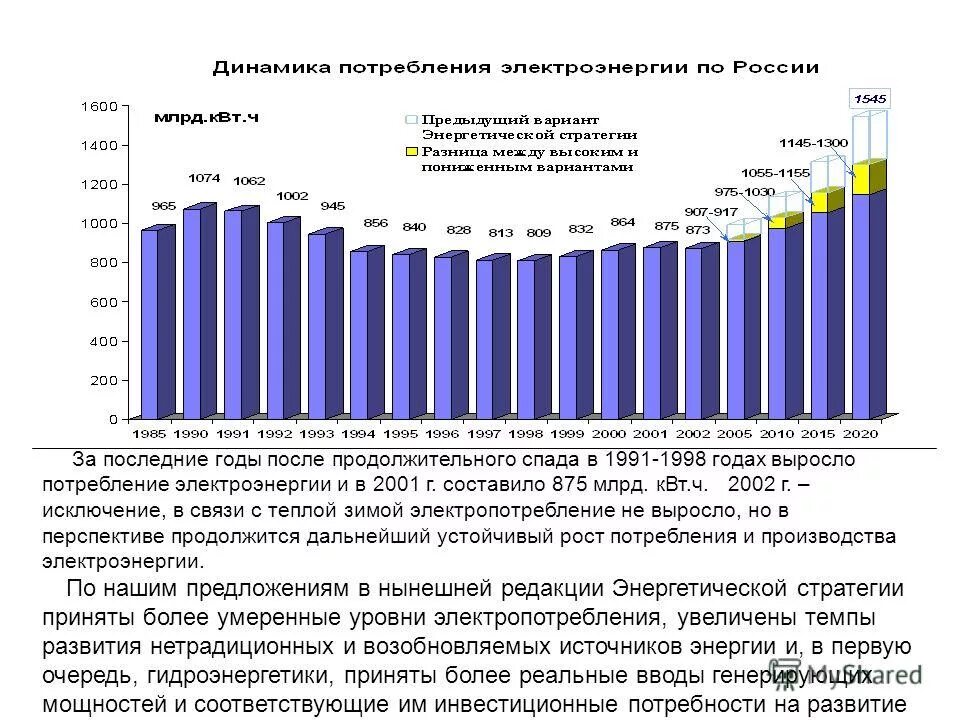 Электроэнергия 2012 год