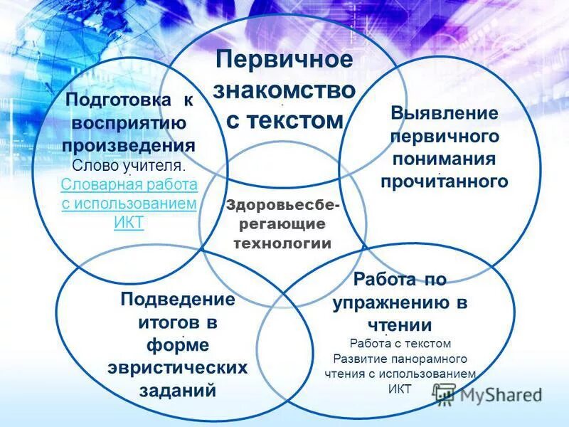 авторская модель современной школы