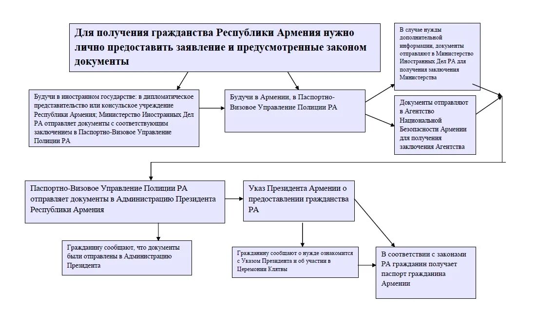 Передавая документы гражданину