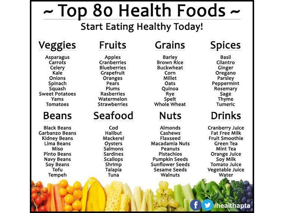 Look at the list of