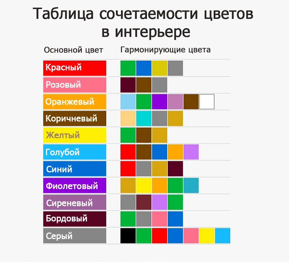 Какая палитра лучше. Таблица сочетаемости цветов и оттенков в интерьере. Таблица сочетания цвето. Таблица совместимости цветов. Схема сочетания цветов в интерьере.